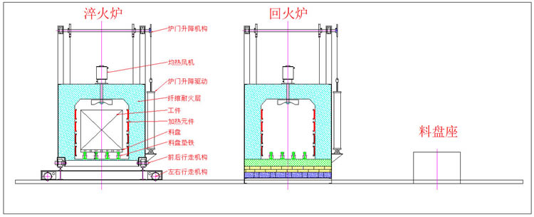 中冶爐業(yè)自動淬火、回火爐工作流程